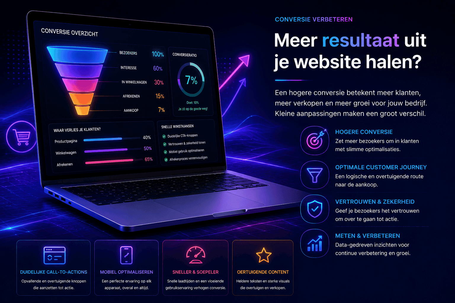 Conversie verbeteren door bezoekers duidelijk naar contact of aanvraag te begeleiden