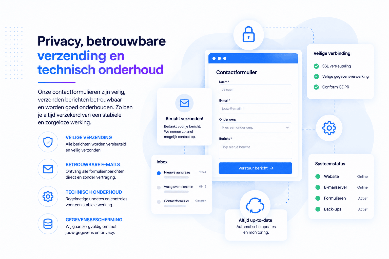 Veilig WordPress contactformulier met betrouwbare verzending, gegevensbescherming en technisch