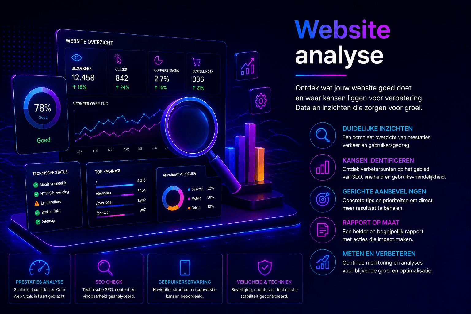 Website controleren op technische prestaties, SEO en mogelijkheden voor optimalisatie