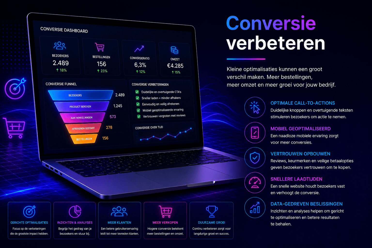 Website optimaliseren voor een betere klantreis en hogere conversie