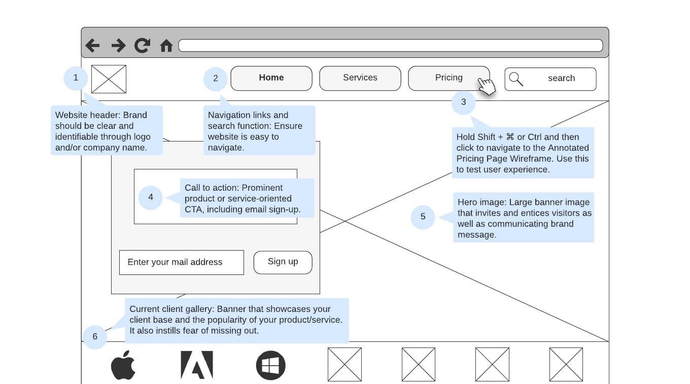 Website planning die tijd bespaart door een duidelijke voorbereiding en een efficiënt ontwikkelproces
