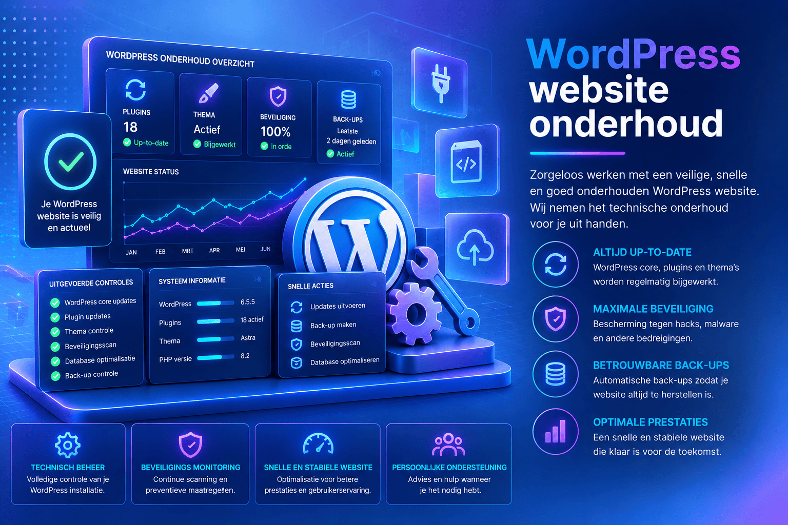 WordPress website onderhoud voor updates, beveiliging en technisch beheer